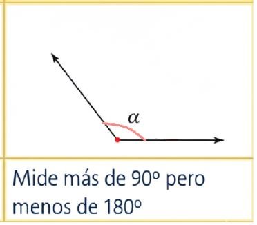 Ángulos